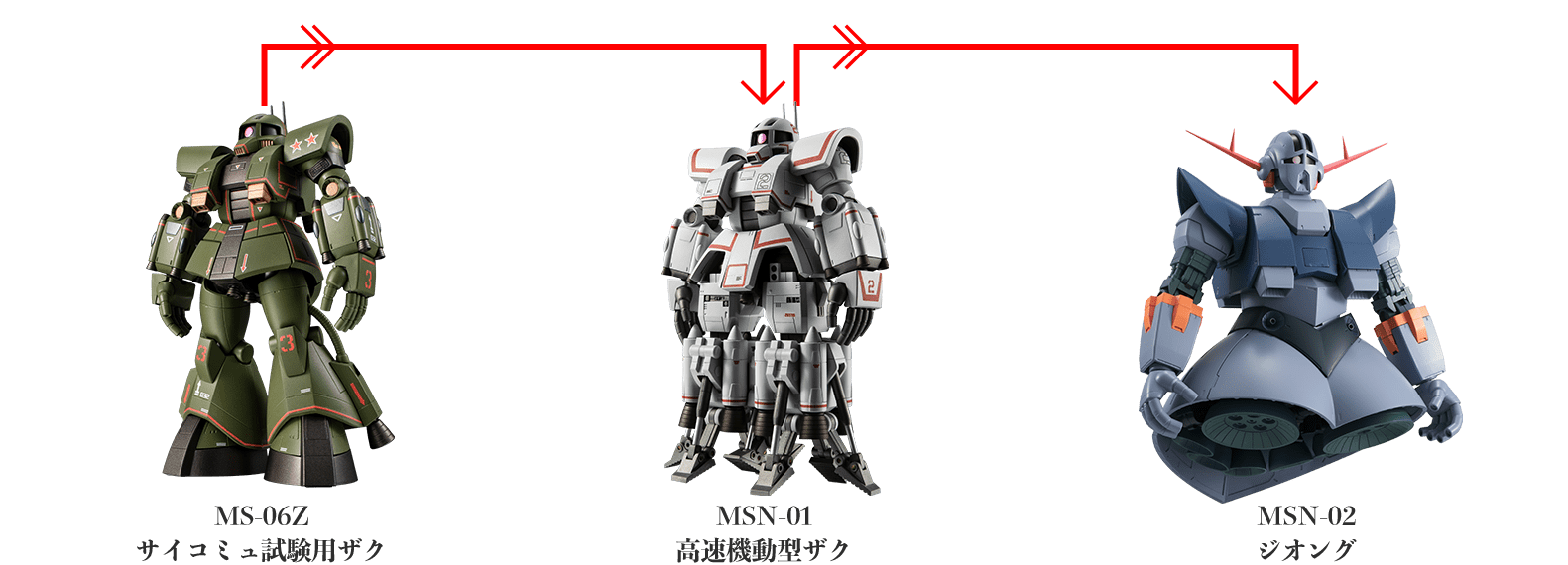MS-06Z サイコミュ試験用ザク MS開発秘録 | ROBOT魂 ver. A.N.I.M.E.