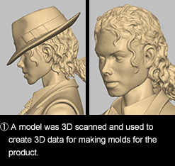 (1) A model was 3D scanned and used to create 3D data for making molds for the product.