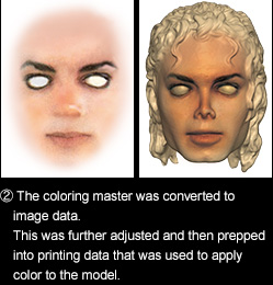 (2)The coloring master was converted to image data. This was further adjusted and then prepped into printing data that was used to apply color to the model.